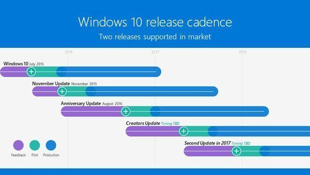 Windows 10 : une seconde mise à jour majeure en 2017