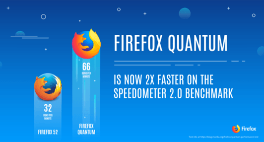 14 novembre 2017 : Firefox lance sa mise à jour majeure