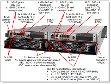 IBM : les clés USB livrées avec les systèmes de stockage Storwize Gen 1 contiennent un malware